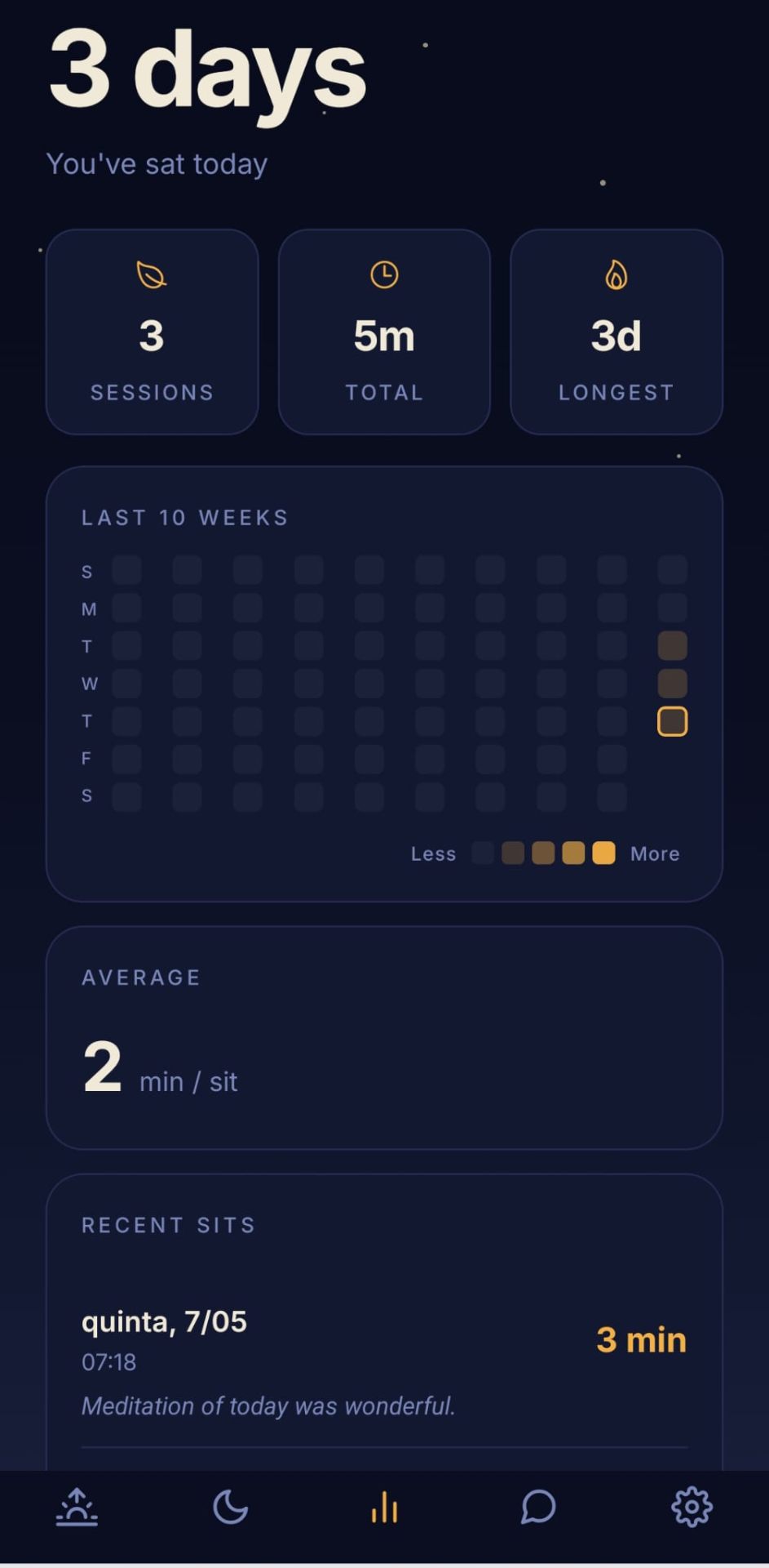 Dawn Ritual meditation statistics and tracking